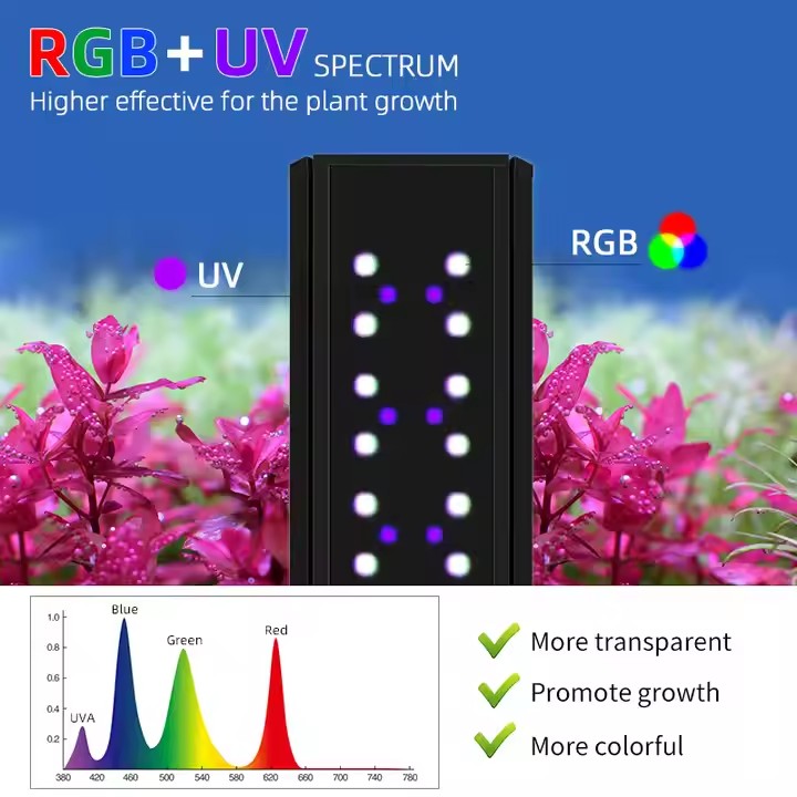 WEEK AQUA S Series RGB+UV Full - огляд і ціна Aquarium Planted Tank Light
