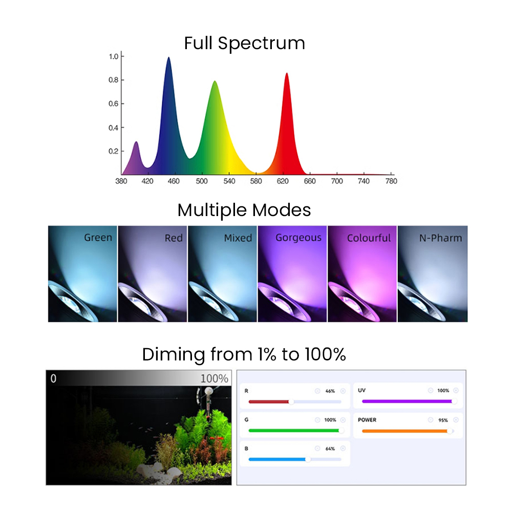 Full Spectrum Bluetooth 3.0 Ap - огляд і ціна Aquarium Planted Tank Light