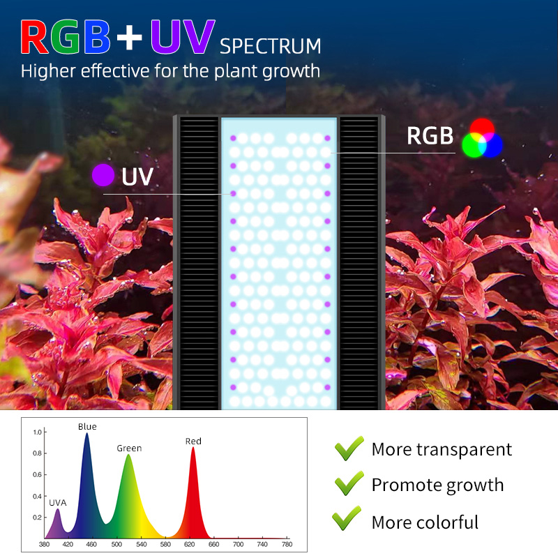Week Aqua A430Pro LED Aquarium - огляд і ціна Planted Aquarium Hanging Light