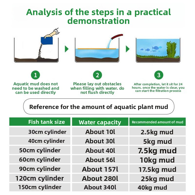 Non-Ceramic Aquatic Plant Mud  - огляд і ціна Non Planted Aquarium Fish