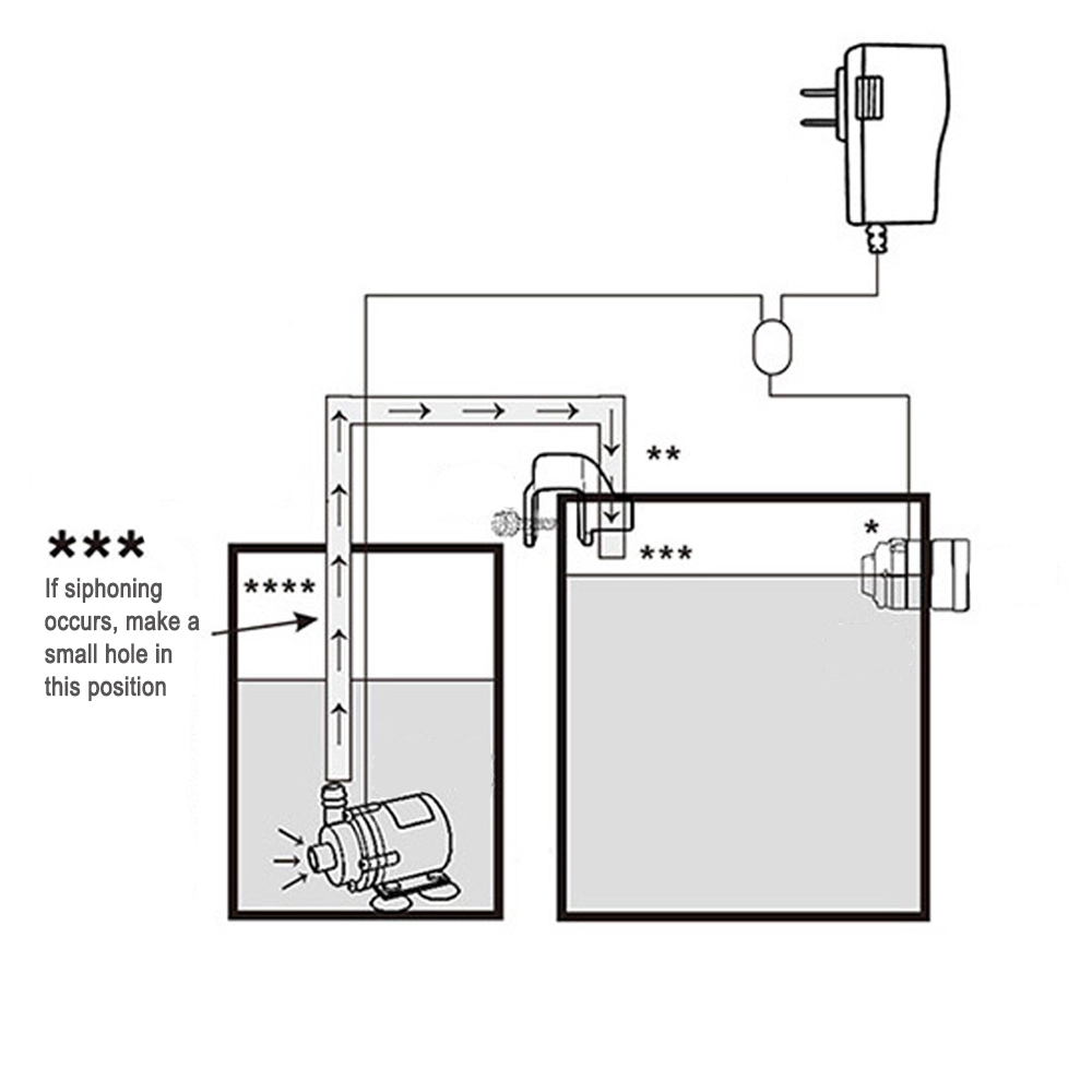 Automatic Aquarium Water Voeg  - огляд і ціна Planted Aquarium Kit